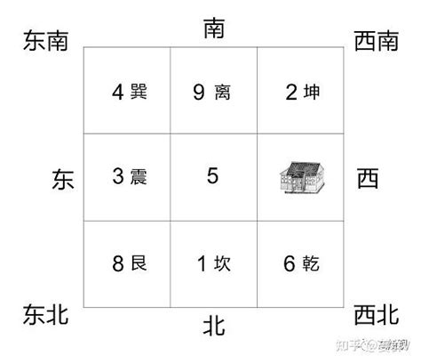 震宅|姜群：阳宅大全八宅真诀，震宅坐宫吉凶讲解